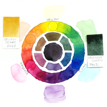 Colours: Components and Mixing