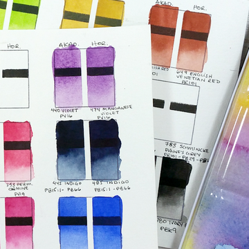 Student vs. Professional Grade Paints