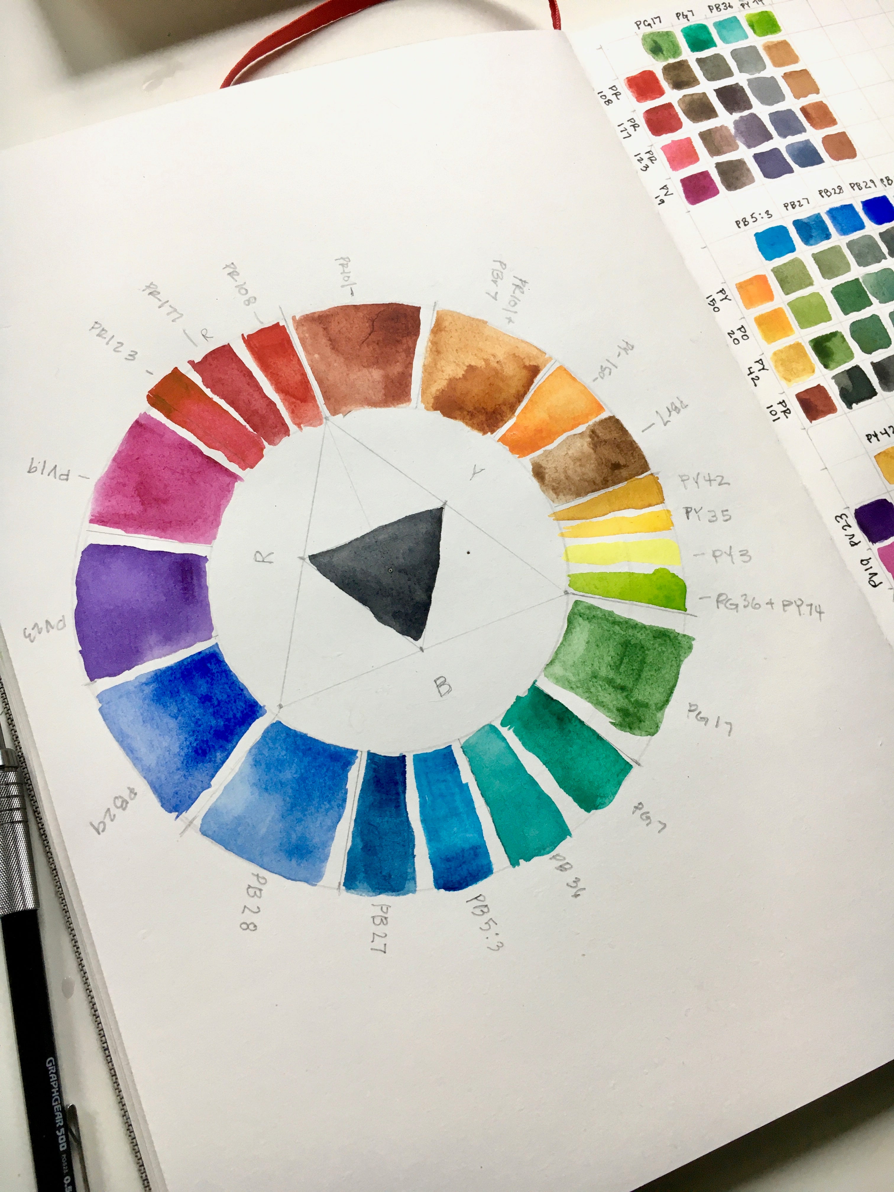 How to create a color wheel chart with watercolors - My Art Aspirations