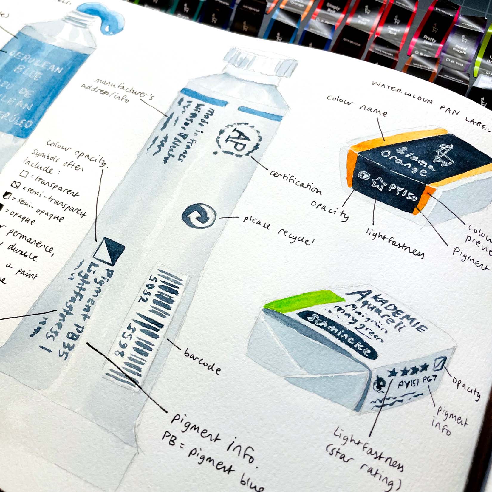 The Beginner's Guide to Watercolour Labels – Etchr Lab